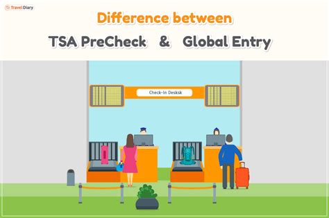 entry fees word hike|Apply for Global Entry Now Before Fees Increase .